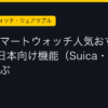 Ggplay
