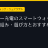 Ggplay