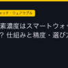 Ggplay