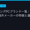 Ggplay