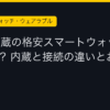 Ggplay