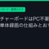Ggplay