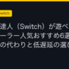 Ggplay