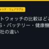 Ggplay