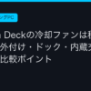 Ggplay