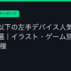 Ggplay