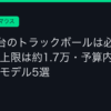 Ggplay