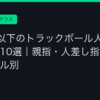 Ggplay