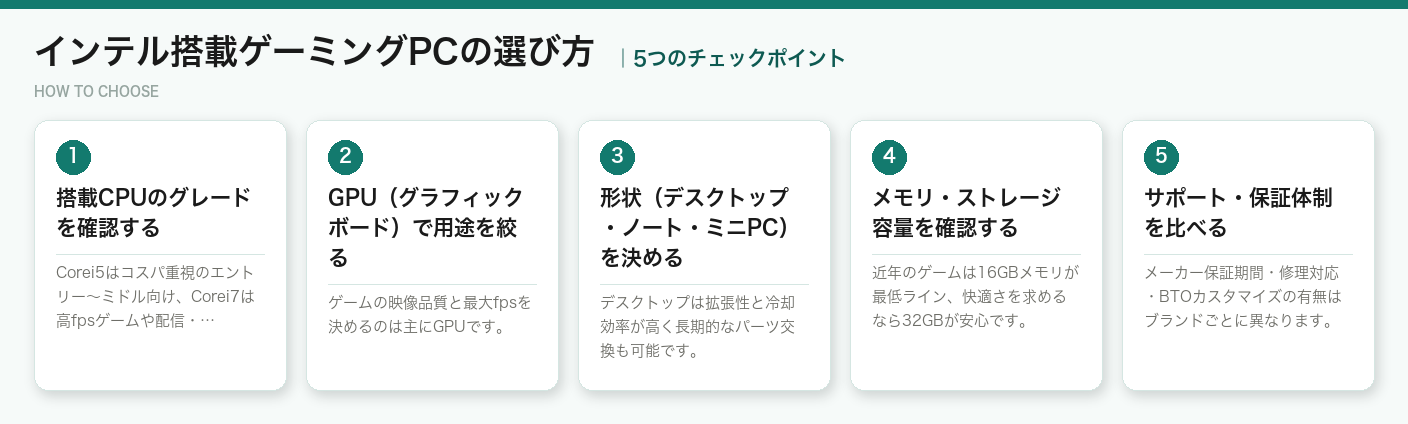 インテル搭載ゲーミングPCの選び方5つのポイント（図解）