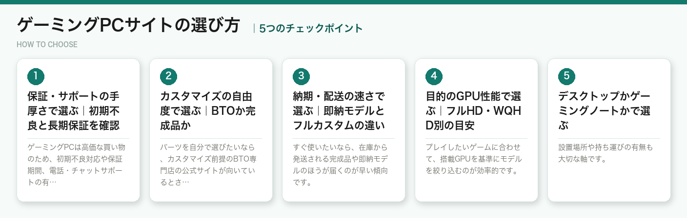 ゲーミングPCサイトの選び方5つのポイント（図解）