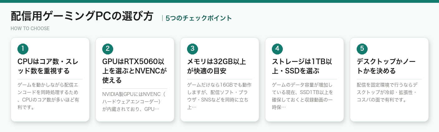 配信用ゲーミングPCの選び方5つのポイント（図解）