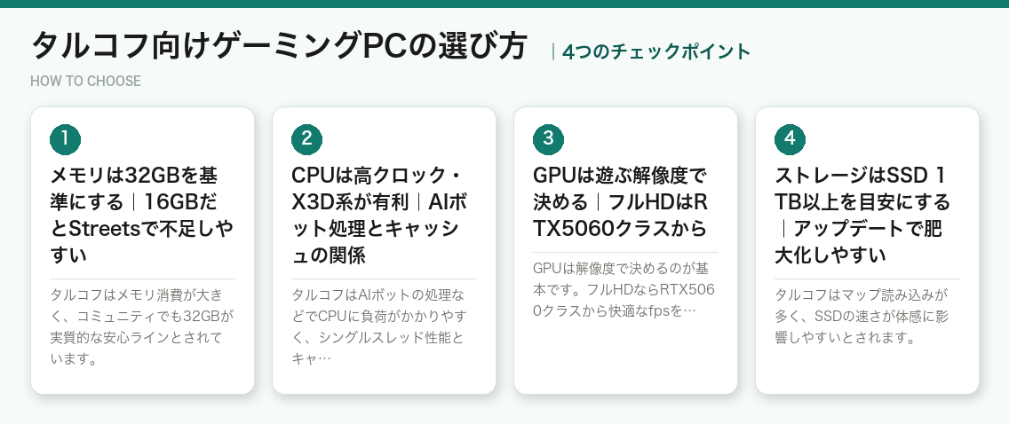 タルコフ向けゲーミングPCの選び方4つのポイント（図解）
