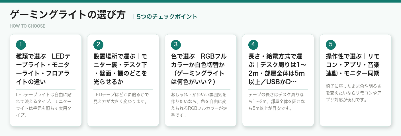 ゲーミングライトの選び方5つのポイント（図解）