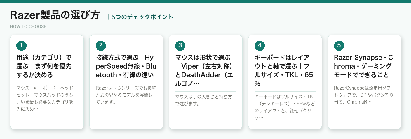 Razer製品の選び方5つのポイント（図解）