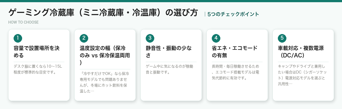ゲーミング冷蔵庫(ミニ冷蔵庫・冷温庫)の選び方5つのポイント(図解)