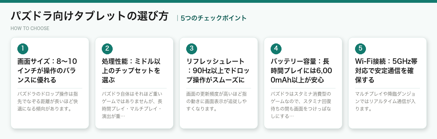 パズドラ向けタブレットの選び方5つのポイント(図解)