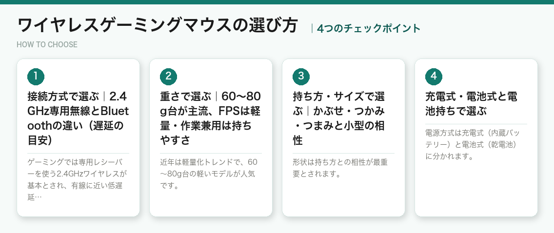 ワイヤレスゲーミングマウスの選び方4つのポイント(図解)