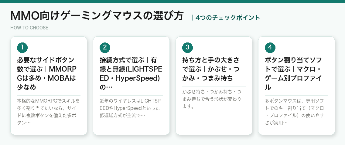 MMO向けゲーミングマウスの選び方4つのポイント（図解）