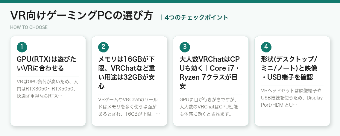 VR向けゲーミングPCの選び方4つのポイント（図解）