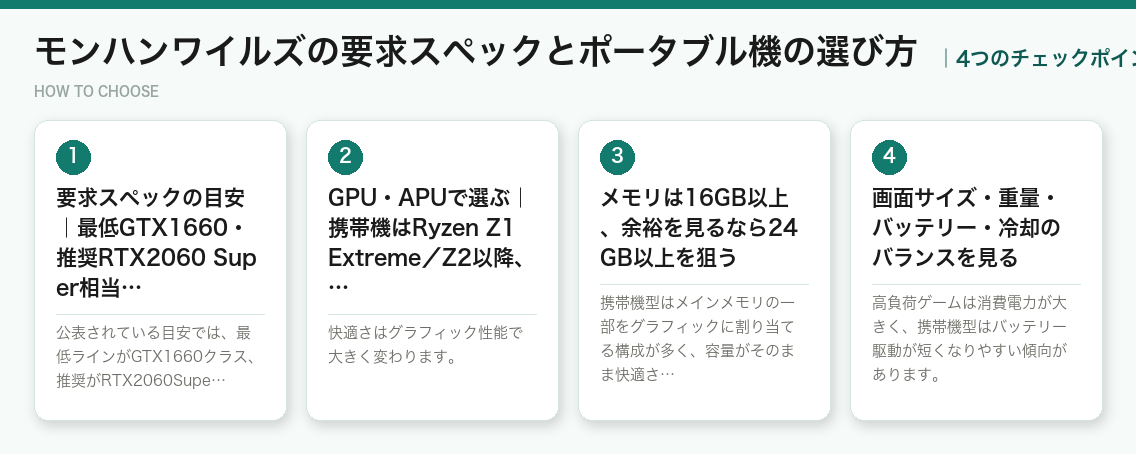 モンハンワイルズの要求スペックとポータブル機の選び方4つのポイント（図解）