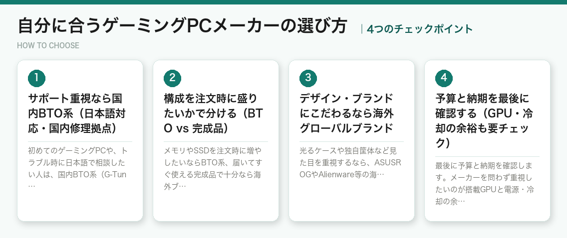 自分に合うゲーミングPCメーカーの選び方4つのポイント(図解)