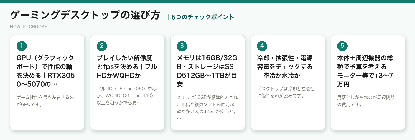 ゲーミングデスクトップの選び方5つのポイント（図解）