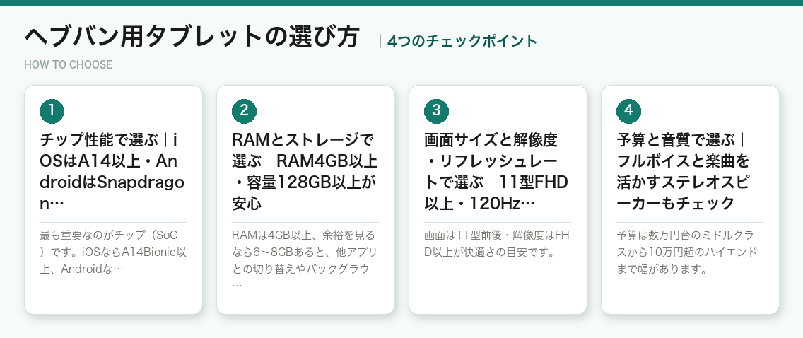 ヘブバン用タブレットの選び方4つのポイント(図解)