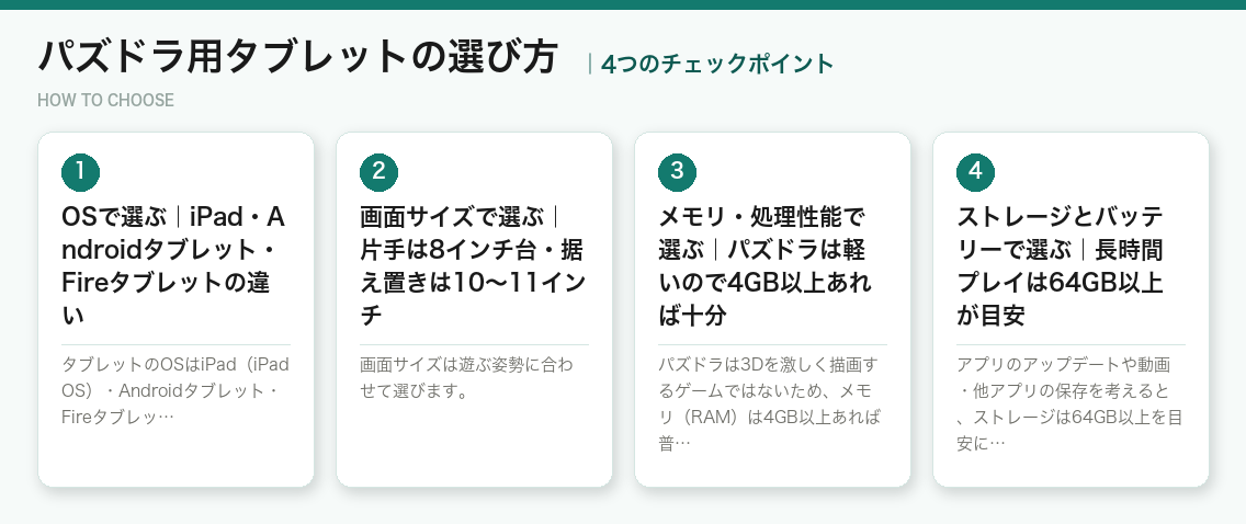 パズドラ用タブレットの選び方4つのポイント（図解）