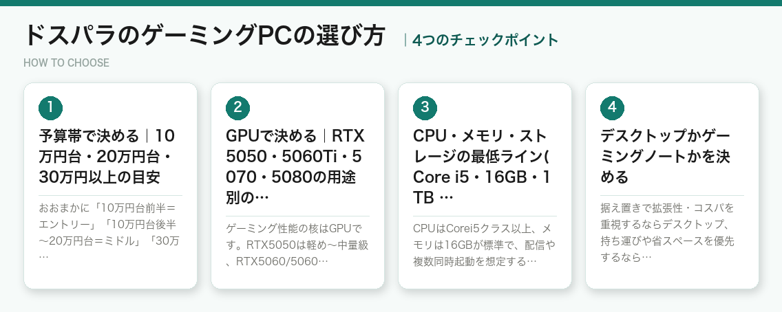 ドスパラのゲーミングPCの選び方4つのポイント(図解)