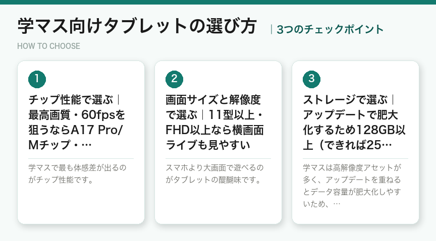学マス向けタブレットの選び方3つのポイント（図解）