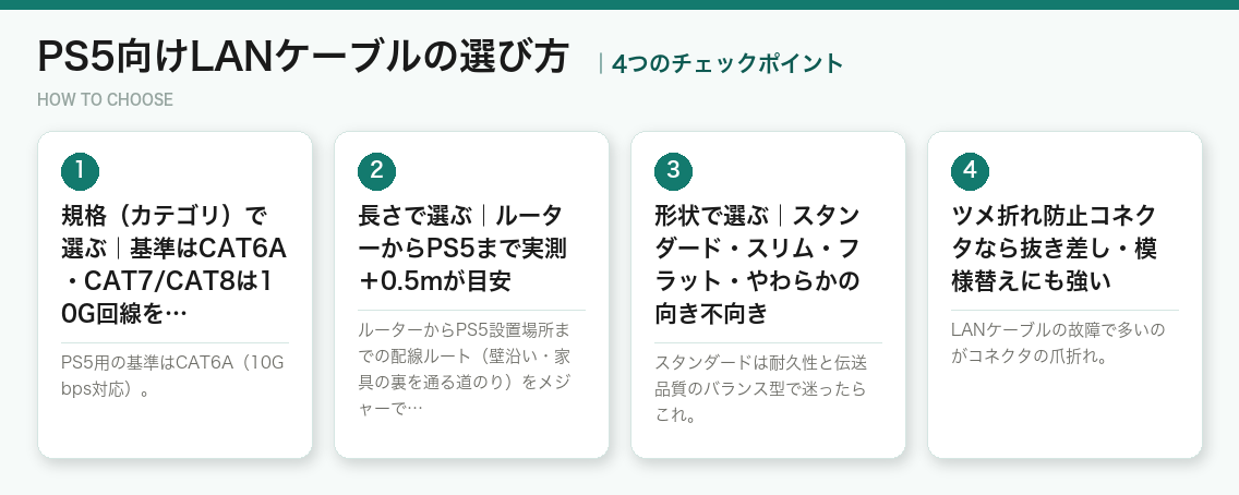 PS5向けLANケーブルの選び方4つのポイント(図解)