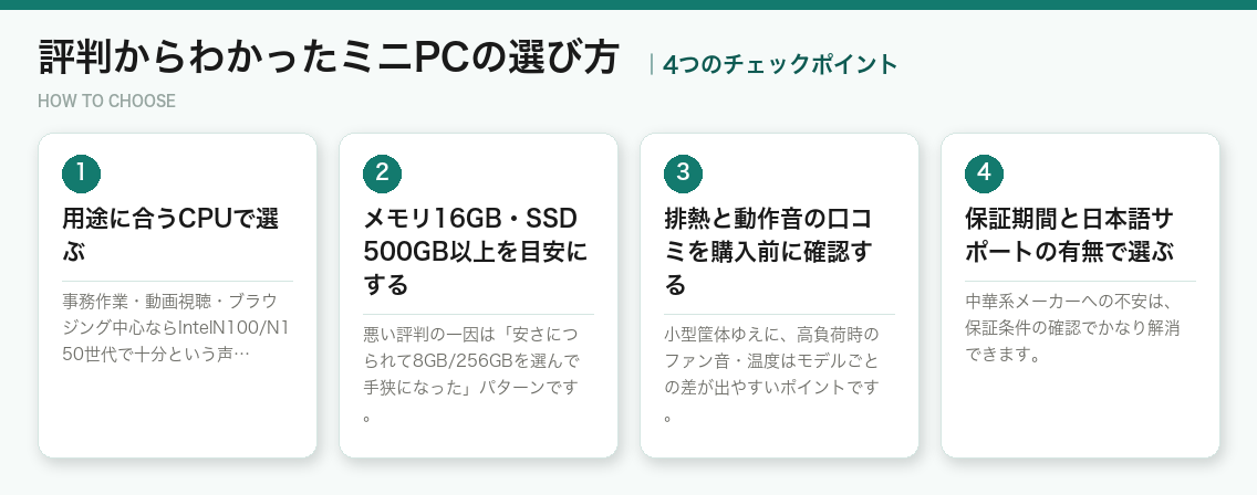 評判からわかったミニPCの選び方4つのポイント(図解)