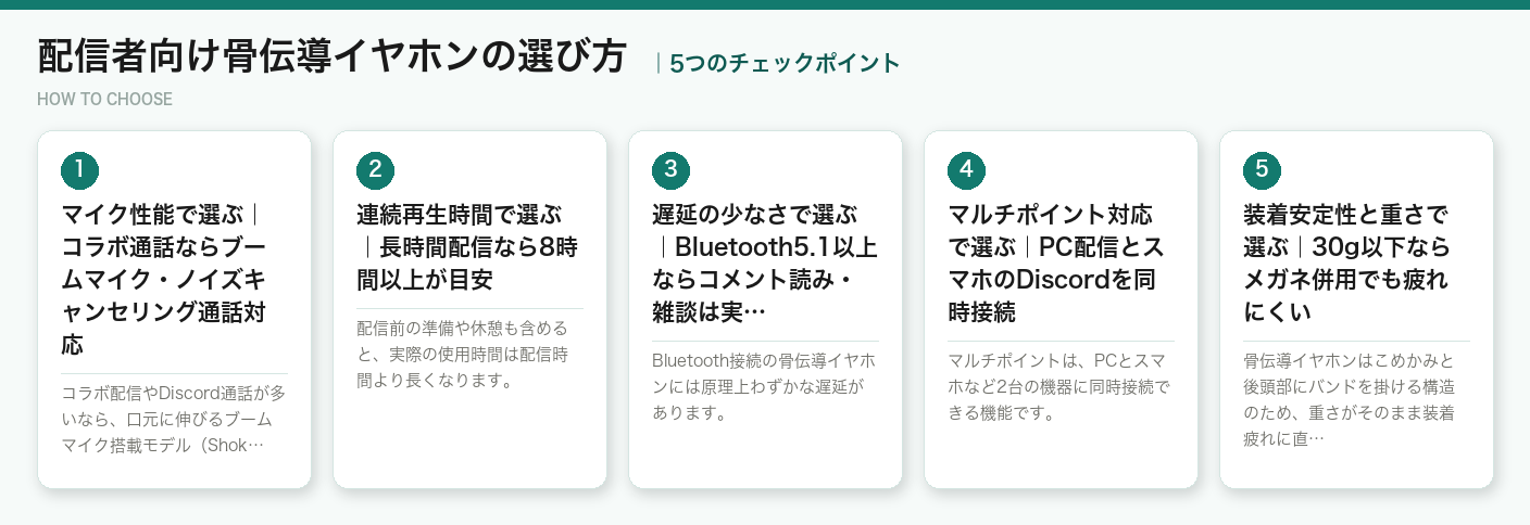 配信者向け骨伝導イヤホンの選び方5つのポイント(図解)