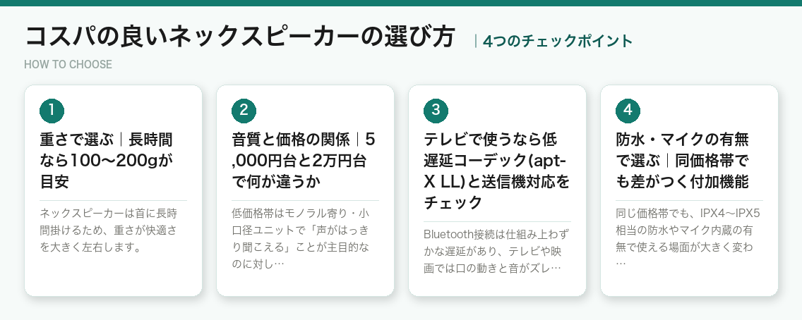コスパの良いネックスピーカーの選び方4つのポイント(図解)