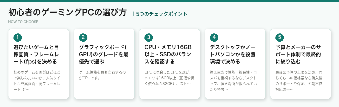 初心者のゲーミングPCの選び方5つのポイント（図解）