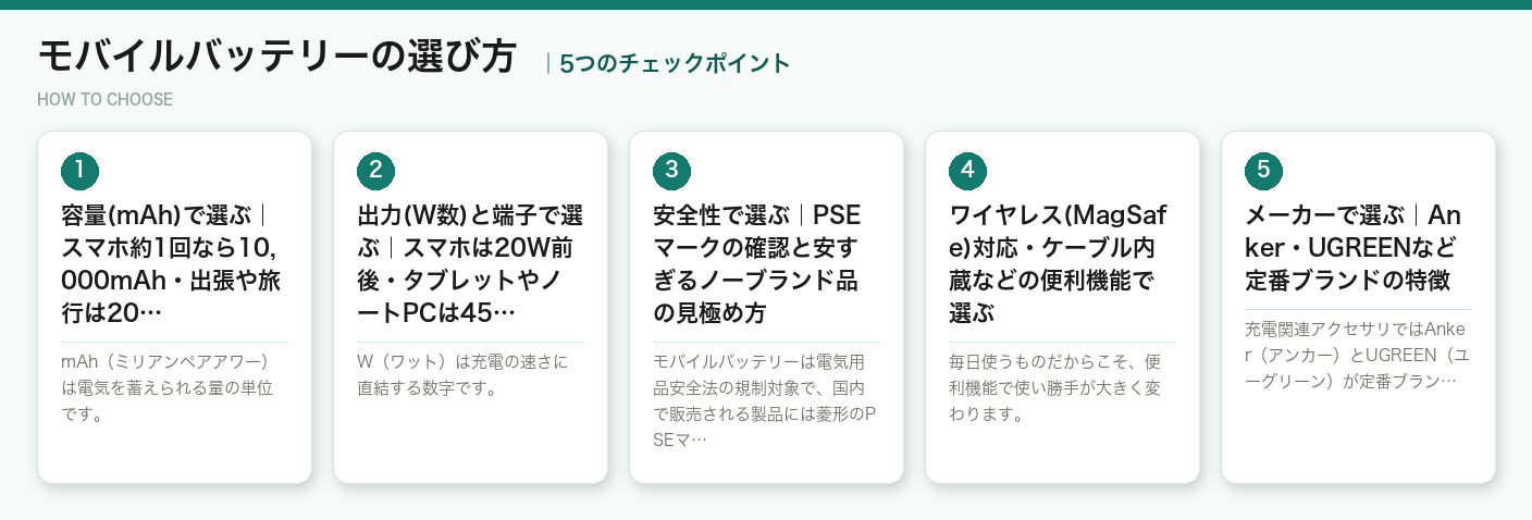 モバイルバッテリーの選び方5つのポイント(図解)