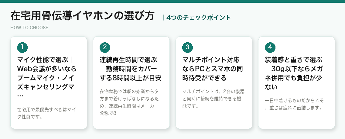 在宅用骨伝導イヤホンの選び方4つのポイント(図解)