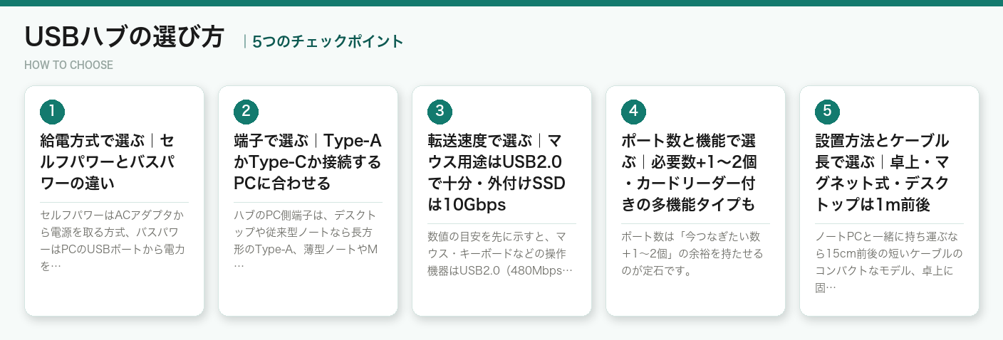 USBハブの選び方5つのポイント(図解)