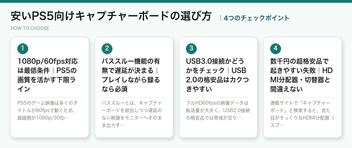 安いPS5向けキャプチャーボードの選び方4つのポイント（図解）