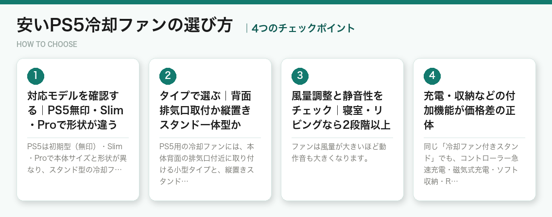 安いPS5冷却ファンの選び方4つのポイント(図解)