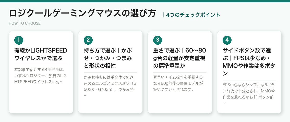 ロジクールゲーミングマウスの選び方4つのポイント（図解）