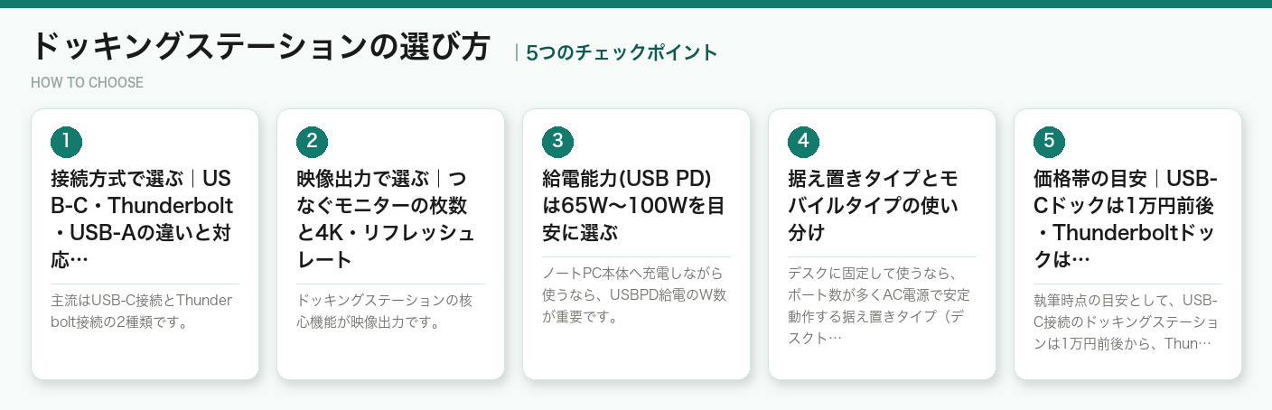 ドッキングステーションの選び方5つのポイント(図解)