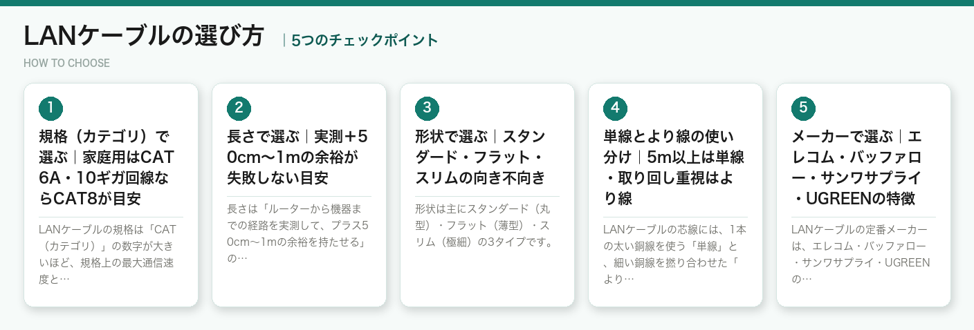 LANケーブルの選び方5つのポイント(図解)