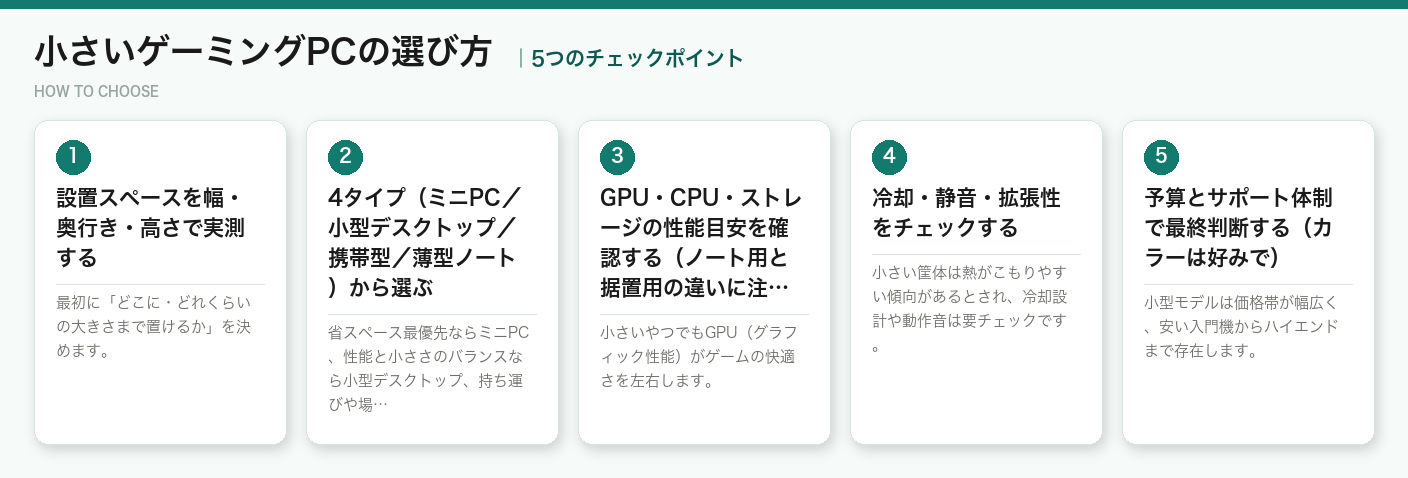 小さいゲーミングPCの選び方5つのポイント(図解)