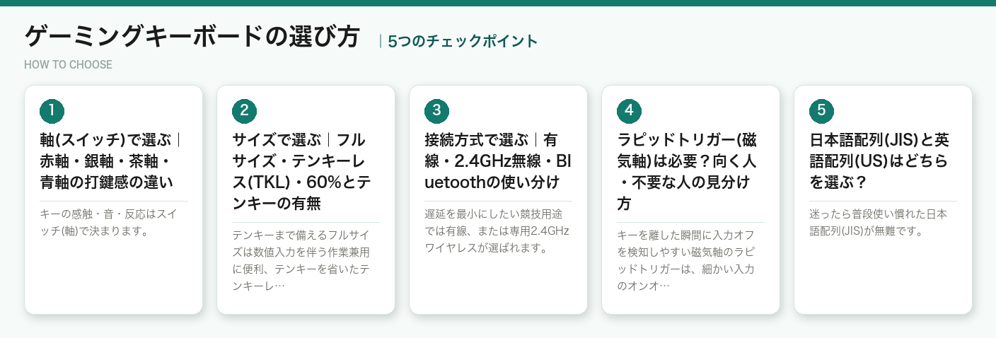 ゲーミングキーボードの選び方5つのポイント（図解）