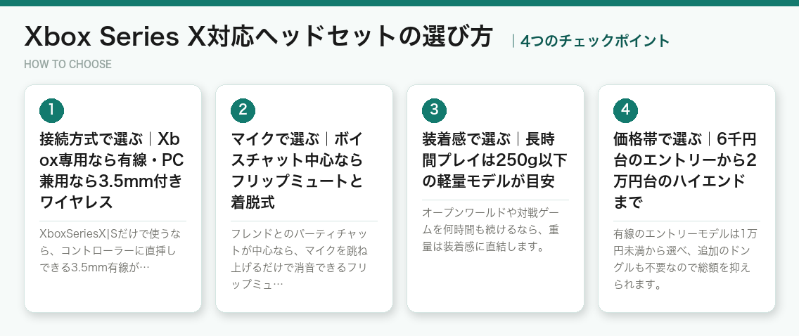 Xbox Series X対応ヘッドセットの選び方4つのポイント（図解）