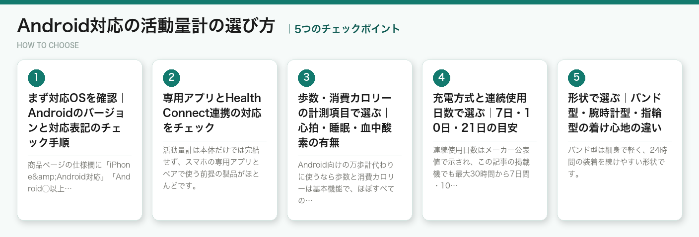 Android対応の活動量計の選び方5つのポイント(図解)