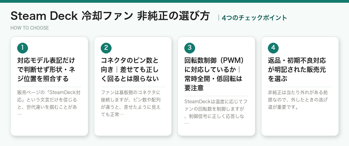 Steam Deck 冷却ファン 非純正の選び方4つのポイント（図解）