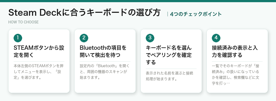 Steam Deckに合うキーボードの選び方4つのポイント(図解)