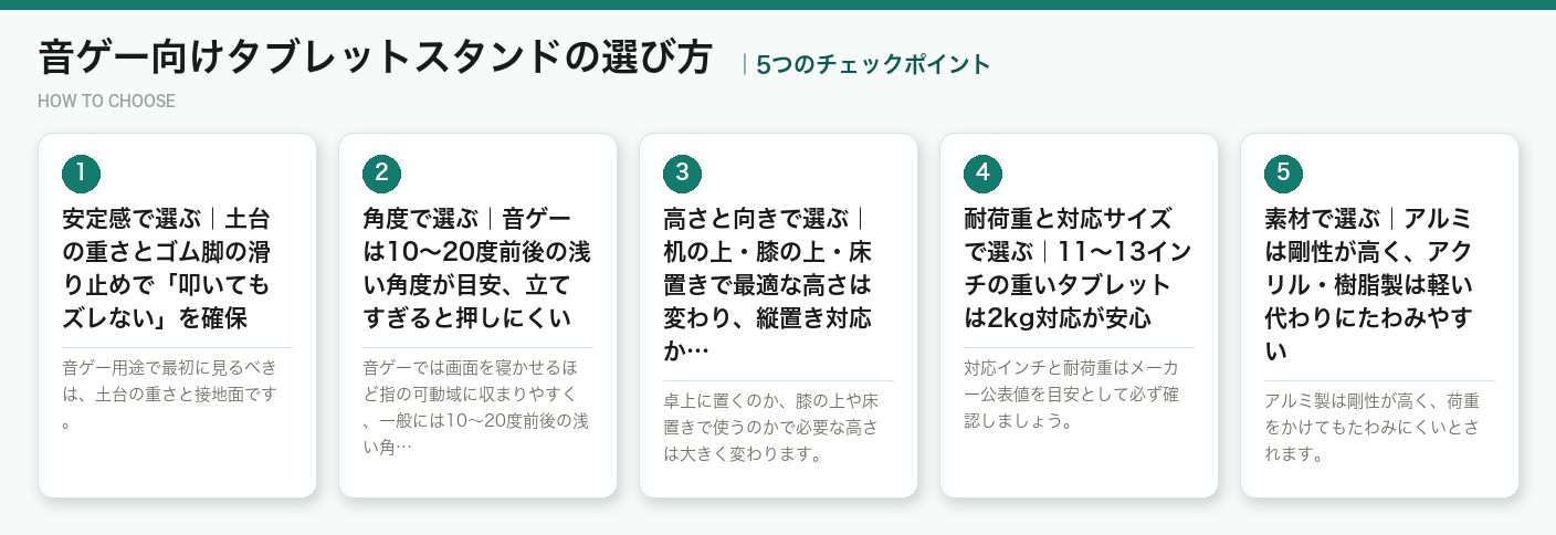 音ゲー向けタブレットスタンドの選び方5つのポイント（図解）